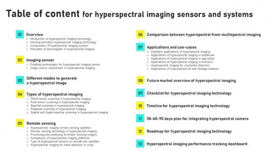 Table Of Content For Hyperspectral Imaging Sensors And Systems Information Pdf