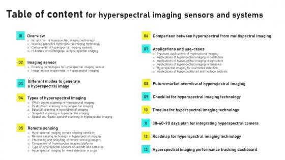 Table Of Content For Hyperspectral Imaging Sensors And Systems Information Pdf Table Of Content For Hyperspectral Imaging Sensors And Systems Information Pdf