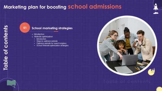 Table Of Content For Marketing Plan For Boosting School Admissions Strategy SS V