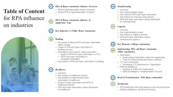 Table Of Content For RPA Influence On Industries Portrait Pdf