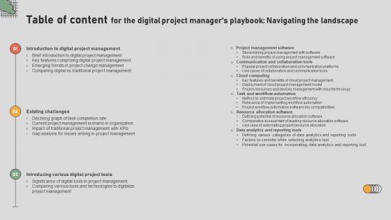 Table Of Content For The Digital Project Managers Playbook Navigating The Landscape Table Of Content For The Digital Project Managers Playbook Navigating The Landscape