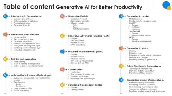 Table Of Content Generative AI For Better Productivity AI SS V Table Of Content Generative AI For Better Productivity AI SS V
