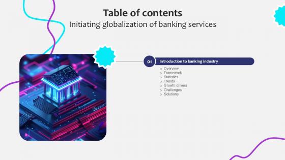 Table Of Content Initiating Globalization Of Banking Services Ppt Presentation Table Of Content Initiating Globalization Of Banking Services Ppt Presentation