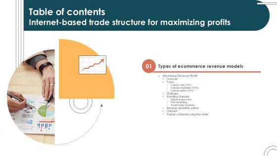 Table Of Content Internet Based Trade Structure For Maximizing Profits Ppt Presentation Table Of Content Internet Based Trade Structure For Maximizing Profits Ppt Presentation
