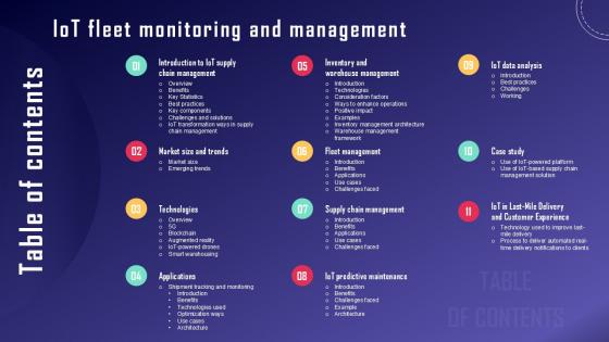 Table Of Content IoT Fleet Monitoring And Management Ppt Sample IoT SS V Table Of Content IoT Fleet Monitoring And Management Ppt Sample IoT SS V