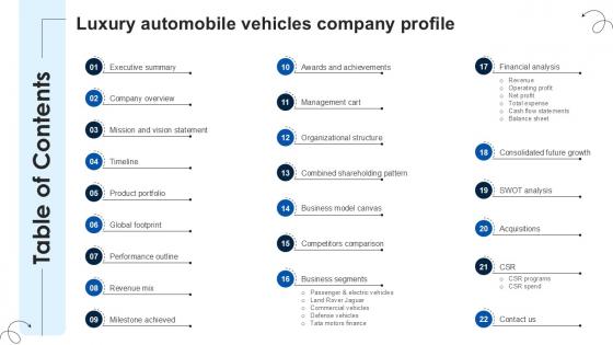 Table Of Content Luxury Automobile Vehicles Company Profile PPT Sample CP SS V Table Of Content Luxury Automobile Vehicles Company Profile PPT Sample CP SS V