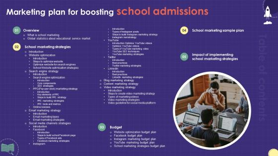 Table Of Content Marketing Plan For Boosting School Admissions Strategy SS V Table Of Content Marketing Plan For Boosting School Admissions Strategy SS V