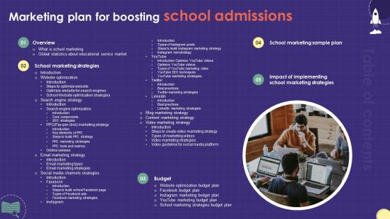 Table Of Content Marketing Plan For Boosting School Admissions Strategy SS V