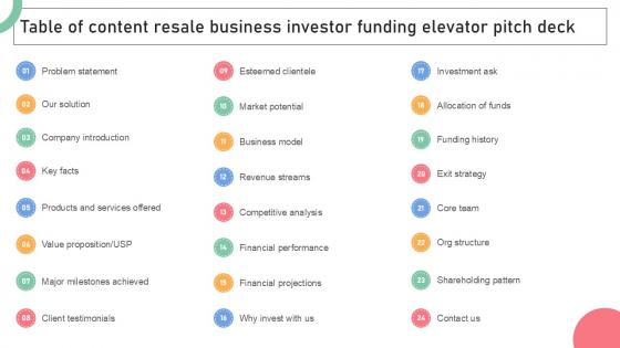 Table Of Content Resale Business Investor Funding Elevator Pitch Deck Ppt Template