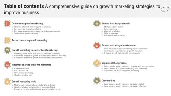 Table Of Contents A Comprehensive Guide On Growth Marketing Strategies To Improve Business