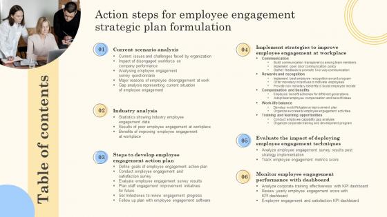 Table Of Contents Action Steps For Employee Engagement Strategic Plan Formulation Professional Pdf