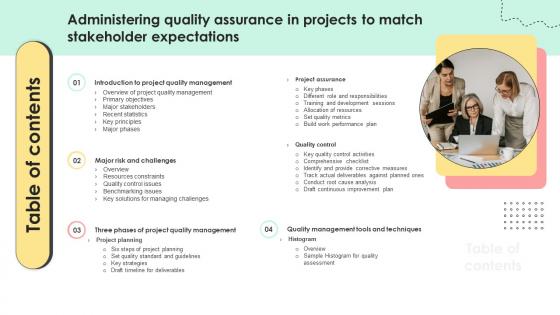 Table Of Contents Administering Quality Assurance In Projects To Match Stakeholder Expectations PM SS V