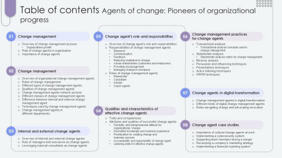 Table Of Contents Agents Of Change Pioneers Of Organizational Progress PPT Presentation CM SS V