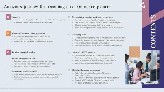 Table Of Contents Amazons Journey For Becoming An E Commerce Pioneer Slides PDF