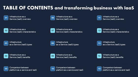 Table Of Contents And Transforming Business With IaaS Download Pdf