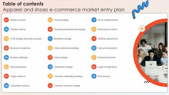 Table Of Contents Apparel And Shoes E Commerce Market Entry Plan PPT Presentation GTM SS V