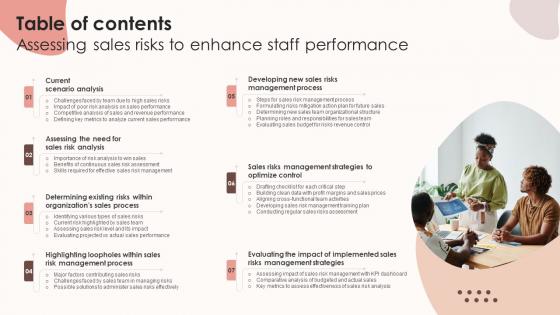 Table Of Contents Assessing Sales Risks To Enhance Staff Performance Icons PDF