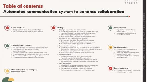 Table Of Contents Automated Communication System To Enhance Collaboration Table Of Contents Automated Communication System To Enhance Collaboration