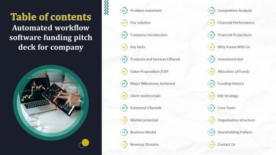 Table Of Contents Automated Workflow Software Funding Pitch Deck For Company Table Of Contents Automated Workflow Software Funding Pitch Deck For Company