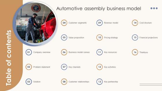 Table Of Contents Automotive Assembly Business Model BMC SS V Table Of Contents Automotive Assembly Business Model BMC SS V