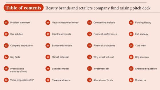 Table Of Contents Beauty Brands And Retailers Company Fund Raising Pitch Deck Sample Pdf