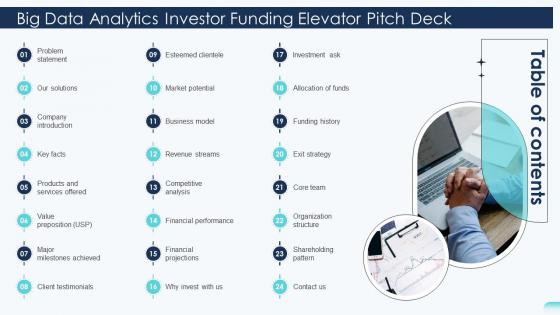 Table Of Contents Big Data Analytics Investor Funding Elevator Pitch Deck Table Of Contents Big Data Analytics Investor Funding Elevator Pitch Deck