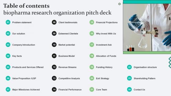 Table Of Contents Biopharma Research Organization Pitch Deck Table Of Contents Biopharma Research Organization Pitch Deck