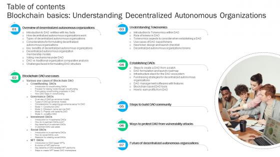 Table Of Contents Blockchain Basics Understanding Decentralized Autonomous Ppt Sample BCT SS V Table Of Contents Blockchain Basics Understanding Decentralized Autonomous Ppt Sample BCT SS V