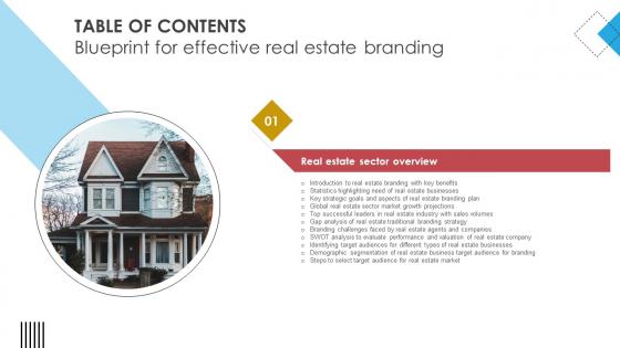 Table Of Contents Blueprint For Effective Real Estate Branding Strategy SS V Table Of Contents Blueprint For Effective Real Estate Branding Strategy SS V