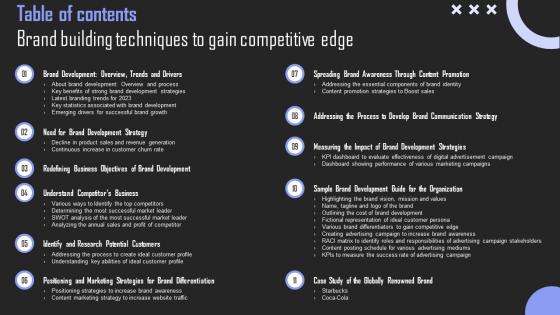 Table Of Contents Brand Building Techniques To Gain Competitive Edge Topics Pdf Table Of Contents Brand Building Techniques To Gain Competitive Edge Topics Pdf