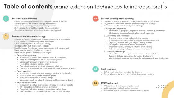 Table Of Contents Brand Extension Techniques To Increase Profits Strategy SS V