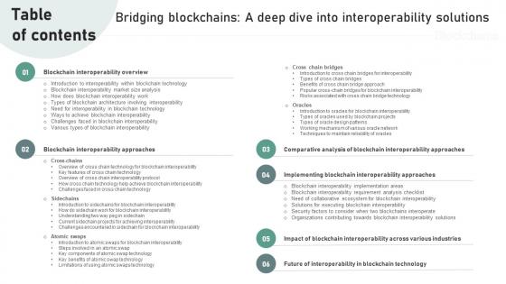 Table Of Contents Bridging Blockchains A Deep Dive Into Interoperability Solutions BCT SS V Table Of Contents Bridging Blockchains A Deep Dive Into Interoperability Solutions BCT SS V