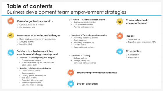 Table Of Contents Business Development Team Empowerment Strategies SA SS V