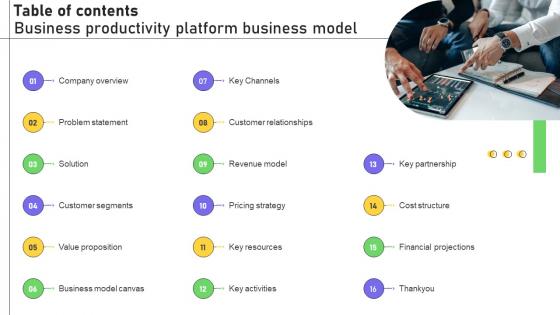 Table Of Contents Business Productivity Platform Business Model BMC SS V Table Of Contents Business Productivity Platform Business Model BMC SS V