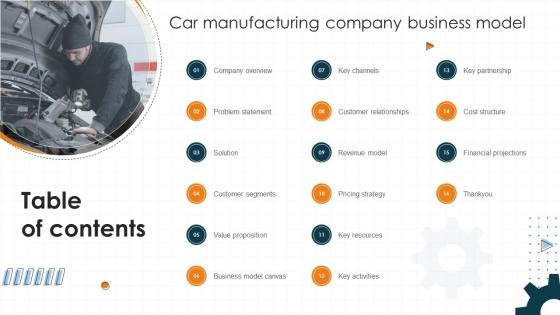 Table Of Contents Car Manufacturing Company Business Model BMC SS V Table Of Contents Car Manufacturing Company Business Model BMC SS V
