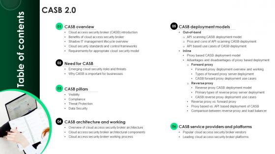 Table Of Contents CASB 2 0 IT Ppt Diagram Templates