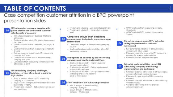 Table Of Contents Case Competition Customer Attrition In A BPO PPT Presentation SS Table Of Contents Case Competition Customer Attrition In A BPO PPT Presentation SS
