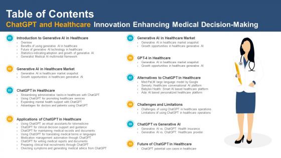 Table Of Contents ChatGPT And Healthcare Innovation Enhancing Medical Decision Making AI SS V Table Of Contents ChatGPT And Healthcare Innovation Enhancing Medical Decision Making AI SS V