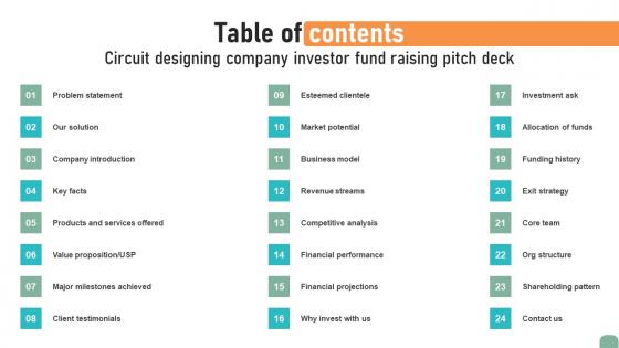 Table Of Contents Circuit Designing Company Investor Fund Raising Pitch Deck Brochure Pdf