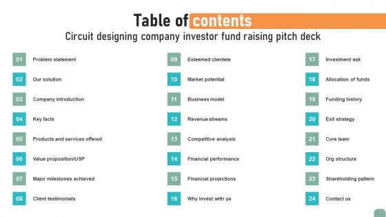 Table Of Contents Circuit Designing Company Investor Fund Raising Pitch Deck Brochure Pdf Table Of Contents Circuit Designing Company Investor Fund Raising Pitch Deck Brochure Pdf