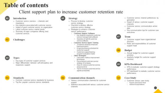 Table Of Contents Client Support Plan To Increase Customer Retention Rate Strategy SS V
