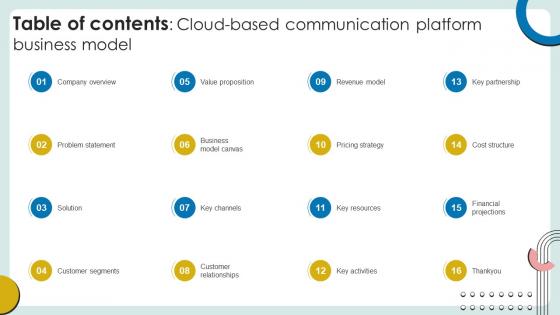 Table Of Contents Cloud Based Communication Platform Business Model BMC SS V Table Of Contents Cloud Based Communication Platform Business Model BMC SS V
