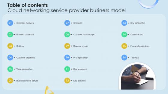 Table Of Contents Cloud Networking Service Provider Business Model BMC SS V Table Of Contents Cloud Networking Service Provider Business Model BMC SS V