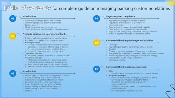 Table Of Contents Complete Guide On Managing Banking Customer Relations Fin SS V
