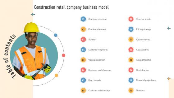 Table Of Contents Construction Retail Company Business Model BMC SS V Table Of Contents Construction Retail Company Business Model BMC SS V