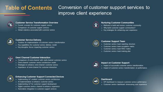 Table Of Contents Conversion Of Customer Support Services To Improve Guidelines Pdf