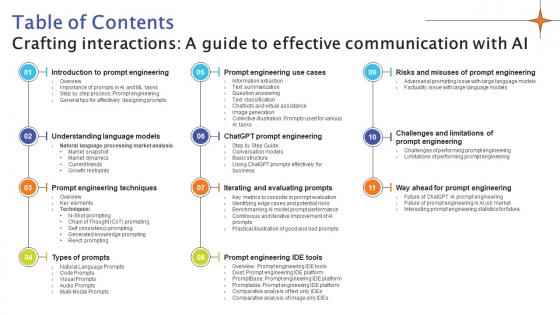 Table Of Contents Crafting Interactions A Guide To Effective Communication With AI SS V Table Of Contents Crafting Interactions A Guide To Effective Communication With AI SS V