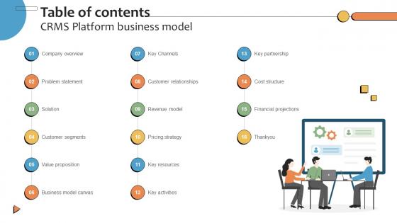Table Of Contents CRMS Platform Business Model BMC SS V