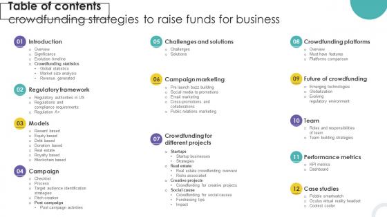 Table Of Contents Crowdfunding Strategies To Raise Funds For Business Fin SS V