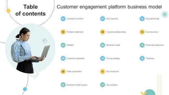 Table Of Contents Customer Engagement Platform Business Model BMC SS V Table Of Contents Customer Engagement Platform Business Model BMC SS V